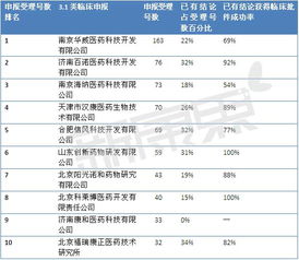 117號文后，哪些臨床批件技術(shù)轉(zhuǎn)讓項目值得“抄底”？