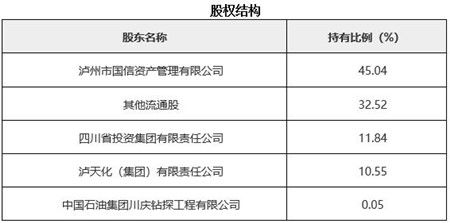 四川化工產(chǎn)品制造公司技術(shù)轉(zhuǎn)讓項(xiàng)目021137 創(chuàng)新驅(qū)動(dòng)發(fā)展，技術(shù)引領(lǐng)未來(lái)