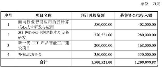紫光股份業(yè)績(jī)高增、股份轉(zhuǎn)讓獲批 科技隱形冠軍展翅騰飛，技術(shù)轉(zhuǎn)讓構(gòu)筑新引擎